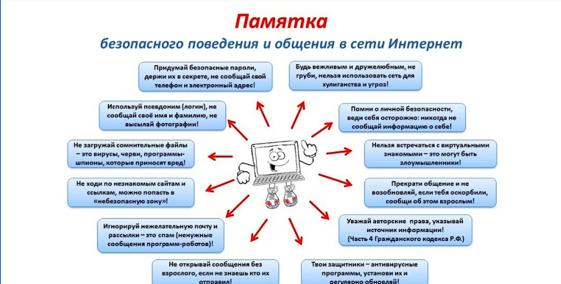 Информационная памятка. Памятка безопасный интернет для подростков. Памятка по безопасности в сети интернет для школьников. Памятка информационная безопасность в сети интернет. Памятка по безопасному поведению детей в сети интернет.